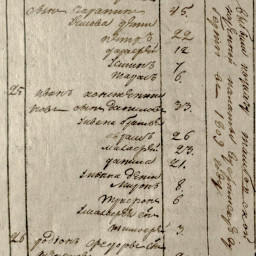 Семья Ивана Константинова сына Данилова в  РС 1811 г. д. Б. Зверяевка