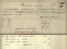 Семья Ивана Константинова в Именном списке молокан 1838 г. селения Топчи Ширванской провинции